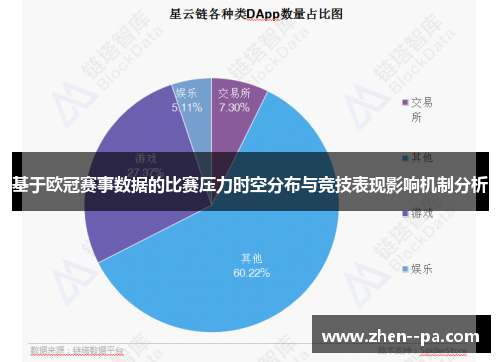 基于欧冠赛事数据的比赛压力时空分布与竞技表现影响机制分析