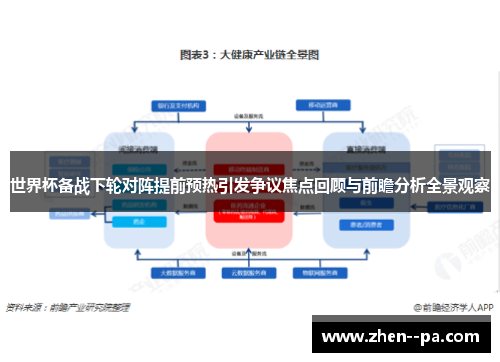 世界杯备战下轮对阵提前预热引发争议焦点回顾与前瞻分析全景观察