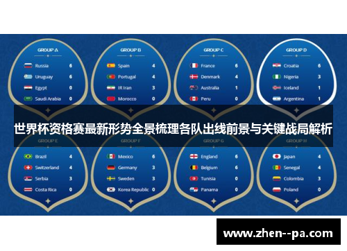世界杯资格赛最新形势全景梳理各队出线前景与关键战局解析