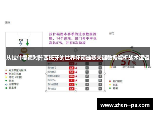 从拉什福德对阵西班牙的世界杯预选赛关键数据解析战术逻辑