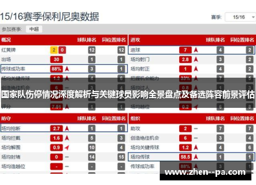 国家队伤停情况深度解析与关键球员影响全景盘点及备选阵容前景评估