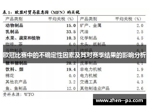 欧冠比赛中的不确定性因素及其对赛季结果的影响分析